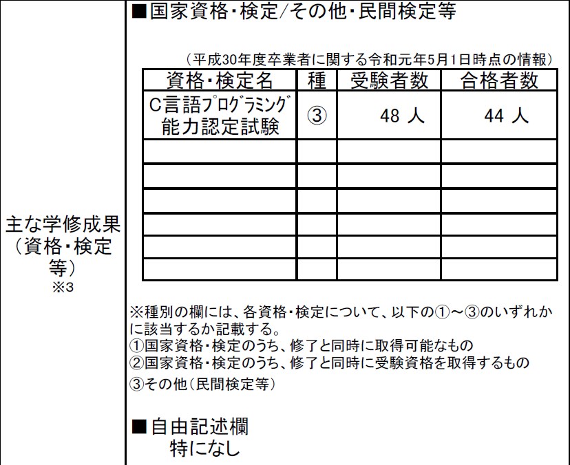 全国版 ゲームクリエイターを目指せる専門学校 学費 評判 場所まとめ C Game