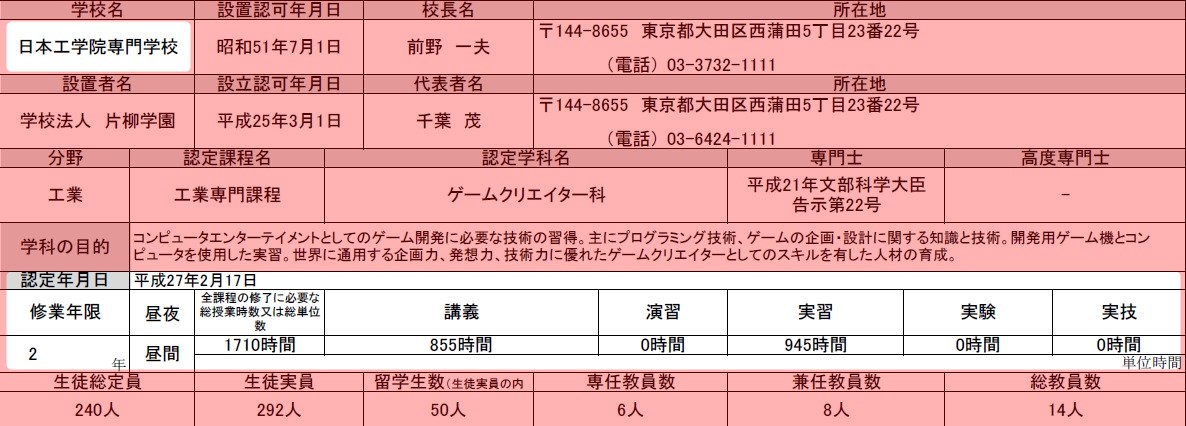 全国版 ゲームクリエイターを目指せる専門学校 学費 評判 場所まとめ C Game