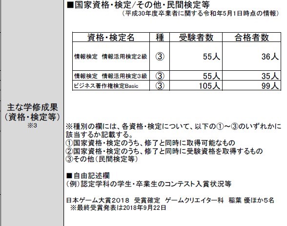 全国版 ゲームクリエイターを目指せる専門学校 学費 評判 場所まとめ C Game