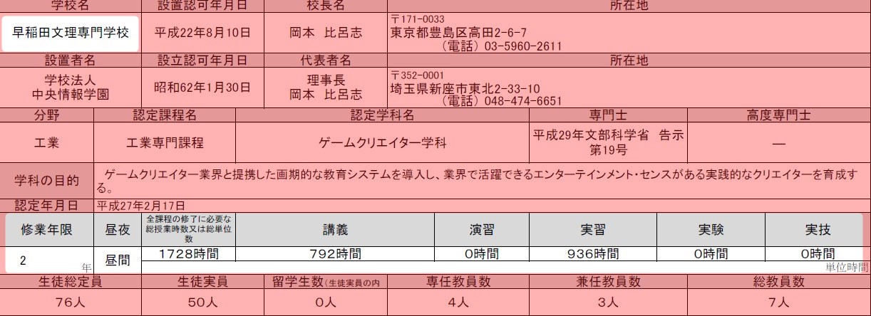 全国版 ゲームクリエイターを目指せる専門学校 学費 評判 場所まとめ C Game