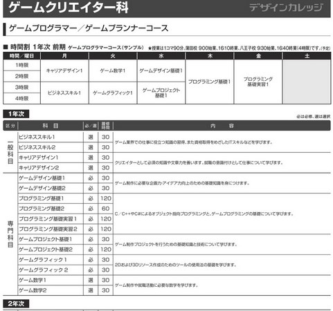 2年制ならココ ゲーム系専門学校まとめ オススメです C Game